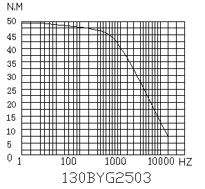 供应步进电机130BYG