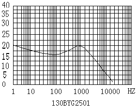 供应步进电机130BYG