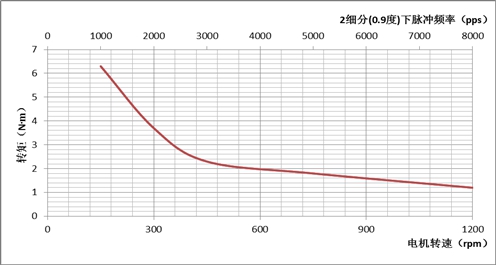 jupin-86BYGH206